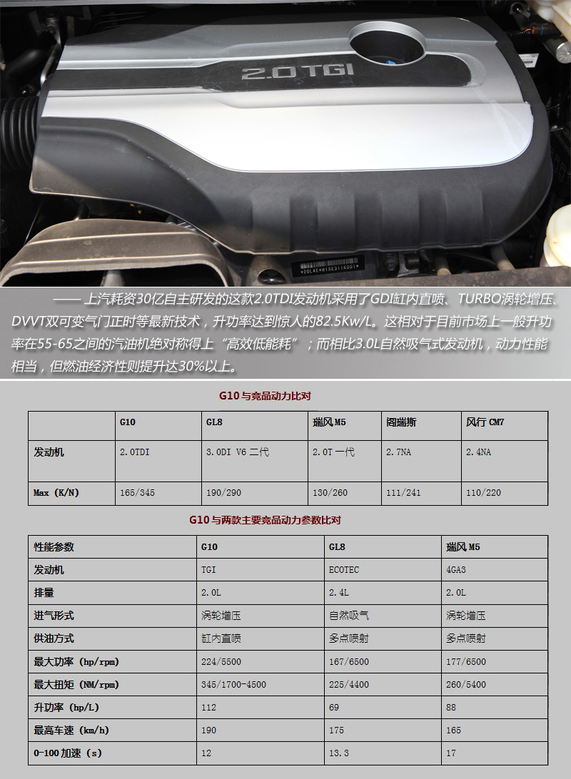 上汽大通全領域MPV G10試駕 動力強勁空間大 商用車網報道19