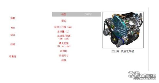  鄭州日產ZD22超值版（4）商用車之家