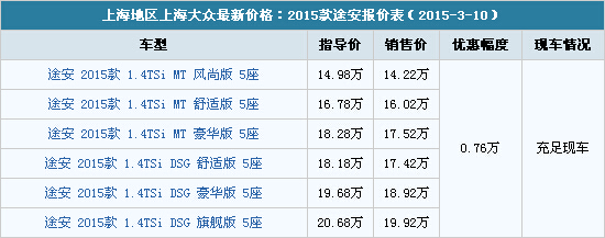 上海大眾途安價格表
